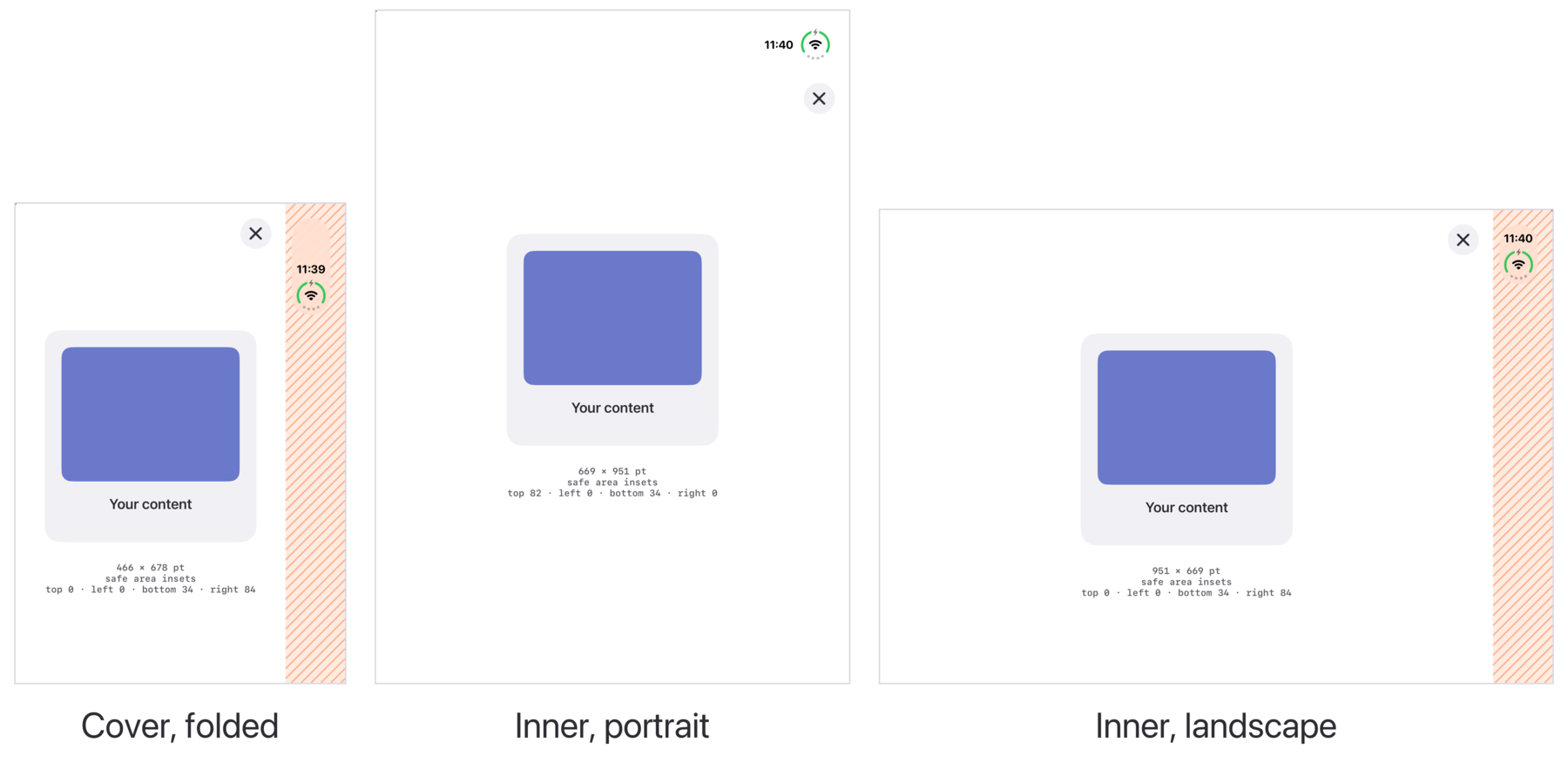 The same screen on the iPhone Duo's cover display, the inner display in portrait and the inner display in landscape. The hatched strip on the right of the cover and inner landscape is the side safe area.